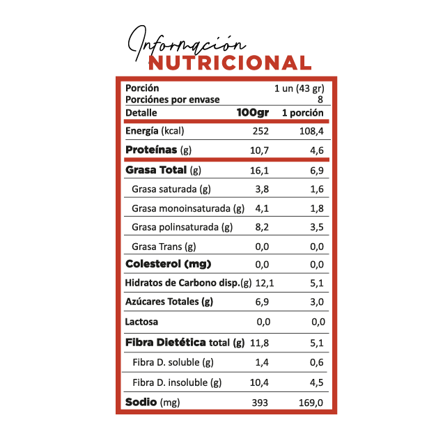 Información Nutricional Información Nutricional